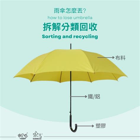 雨傘要回收嗎